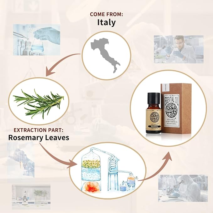 Rosemary Essential Oil AKARZ Natural Organic Pure Premium Therapeutic Rosemary Oil for Skin Body Hair Care, Diffuser, Candle,Soap,Making, DIY,Massage Aroma 0.34 Fl Oz (10ml)