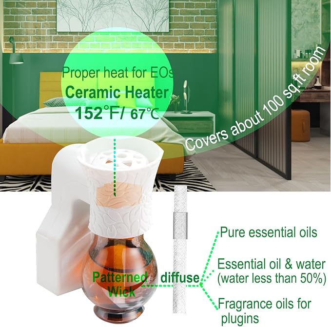 Blank Plug in Air Freshener Polarized Wall Plug Oil Diffuser for DIY Characteristic Home Scent from Natural Essential Oil, EO+Water, Fragrance Refill (White 1 Set)