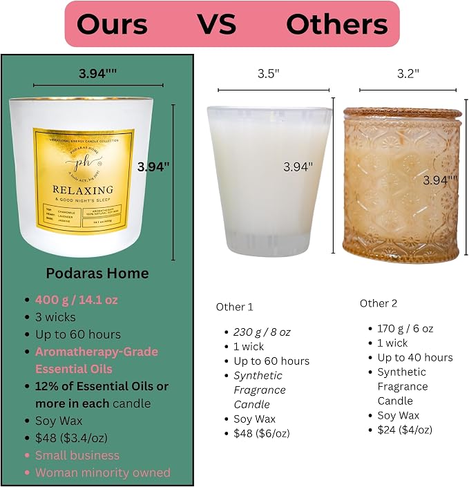 Extra Large Candle – Relaxing & A Good Night’s Sleep | Hand Poured Soy Candle with Chamomile, Lavender & Jasmine | 14.1 0z (400 g) 60 Hours Vegan, Clean Burn | Gift for Sleep & Calm