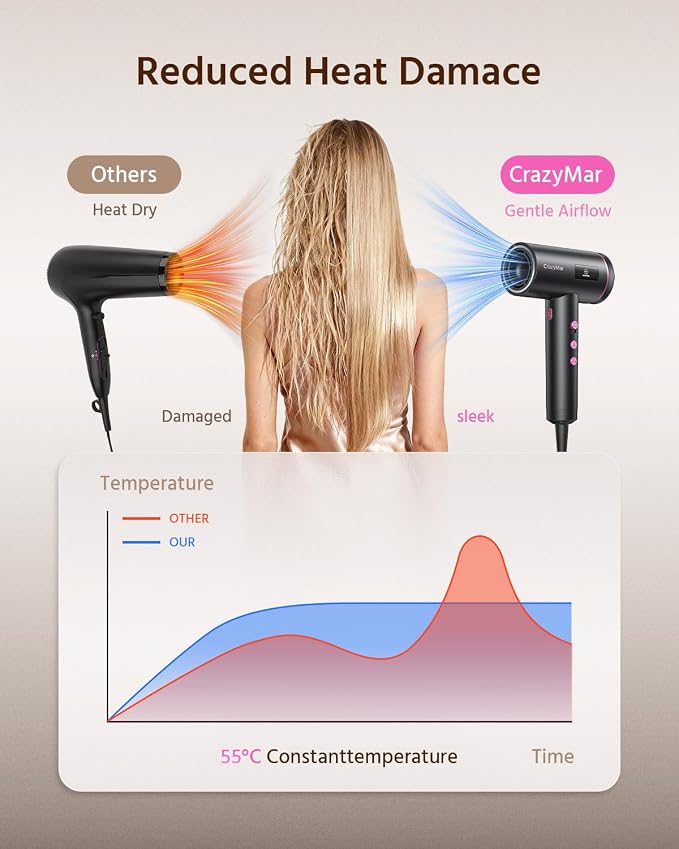 CrazyMar Hair Dryer,180000 RPM High-Speed Blow Dryer with Diffuser,500M Negative Ionic Hair Dryer for Fast Drying, Smart Temperature Control,Low Noise,Lightweight Travel Hair Dryer for Women & Men