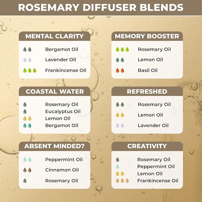 Rosemary Essential Oil for Aromatherapy for Hair & Scalp | Moisturizing Massage Oil | Multipurpose Oil