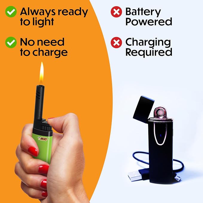 BIC EZ Reach Candle Lighter, The Ultimate Lighter with Extended Wand for Grills and Firepits
