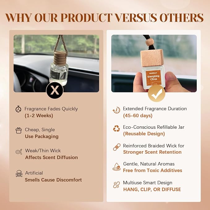 HANOLLY Car Air Freshener Hanging 2 Pack – Energizing Citrus Car Freshener Diffuser, Fall Car Air Freshener for Women and Men, Lasting up to 45 Days.0.27 FL OZ/8ML