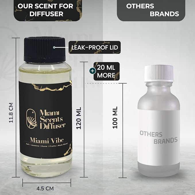 Miami Vibe Scent Inspired by Fontainebleau Hotel 4 Fl Oz - 120 ml Essential Oils Aroma for Home Office Diffuser Luxury Fragance Refill Aromatherapy Fresh Blend of Jasmine, Dune, Fruits and Musk Wood.