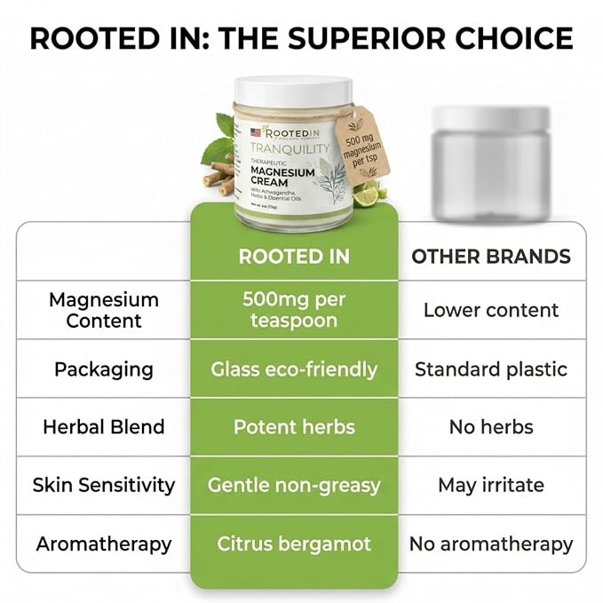 Rooted In 2X More Magnesium Cream – Stress Relief & Sleep with Ashwagandha – Calming Body Lotion for Women – Topical Magnesium Chloride, US Made – 4oz
