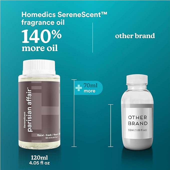 Homedics SereneScent Waterless Diffuser Oil Refill — Parisian Affair (120ml). Clean, Safe, Elegant & Sophisticated Home Fragrance. Compatible with SereneScent Diffusers. Easy Twist Plug & Play.