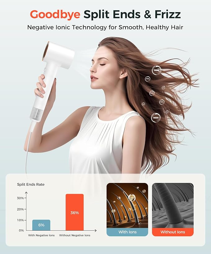 Cosy Companions Hair Dryer, 150000 RPM High-Speed Blow Dryer with 500Million Negative Ions for Fast Drying, Lightweight & Thermo-Control, Hair Dryer with Diffuser, Ideal for Salon & Travel, White
