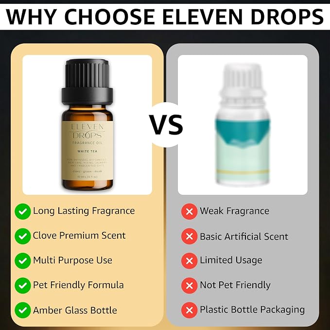 White Tea Fragrance Oil | Clove, Green & Musk Notes | Long Lasting Scent Reed Diffuser Oil for Home, Office, Hotel, Spa, Car & Linen Spray | Pet Friendly IFRA Compliant, 10 ml