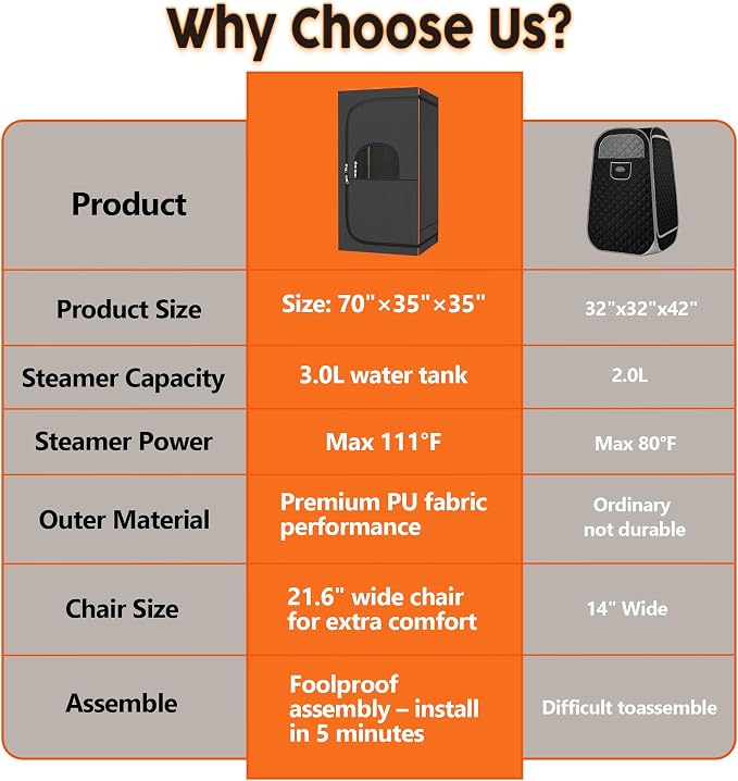 Luxury Portable Steam Sauna Tent for Home - 1500W Fast Heating Sauna Box with 3L Steamer Pot, Thermal Insulation Sweat Tent for Muscle Recovery - 1 Person