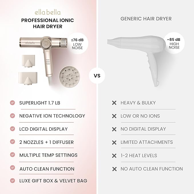 ELLA BELLA® Professional Ionic Hair Dryer with Diffuser • Negative Ion Blow Dryer • Suitable All Hair Types • Intelligent Heat Control & Rapid Drying Speeds • Lightweight Design • Low Noise Technology