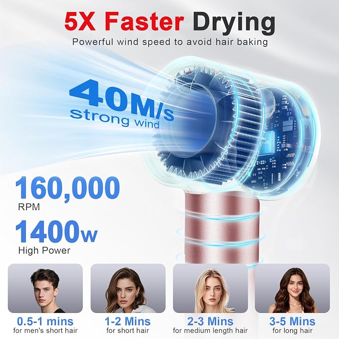 FAMOO Hair Dryer, 160,000 RPM High-Speed Ionic Blow Dryer with Diffuser and Concentrator Nozzle, 500 Million Negative Ions,Fast Drying, LED Display,Light and Quiet,For All Hair Types,For Home & Travel