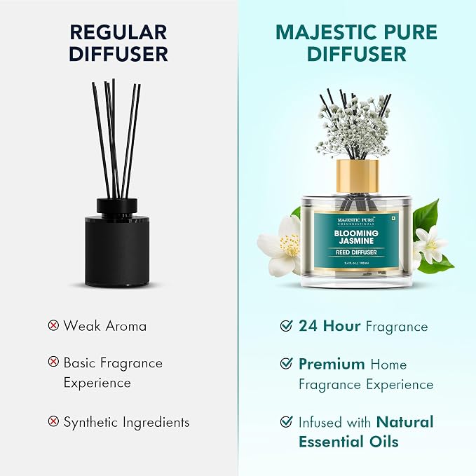 Majestic Pure Blooming Jasmine Reed Diffuser for Home, Bathroom & Office | Natural Aromatherapy Air Freshener & Room Fragrance, with Reed Sticks & Dried Flowers 3.4 fl oz
