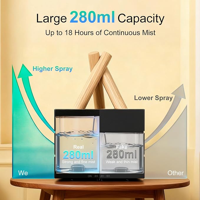 Campfire Flame Essential Oil Diffuser, 280ml Ultrasonic Cool Mist Aromatherapy Humidifier with Remote Control, 7-Color LED Lights, Timer & Auto-Off for Home, Office & Bedroom (Black)