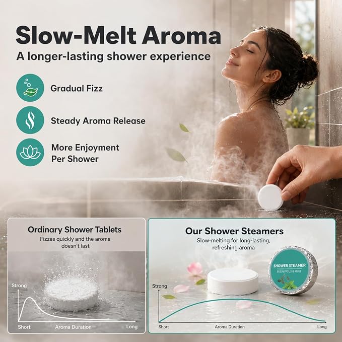 12 Tablets Shower Steamers Aromatherapy, Morning Evening Shower Tablets Set, Gift for Women and Men, Self Care Lavender Rose Lemongrass Coconut Eucalyptus Mint