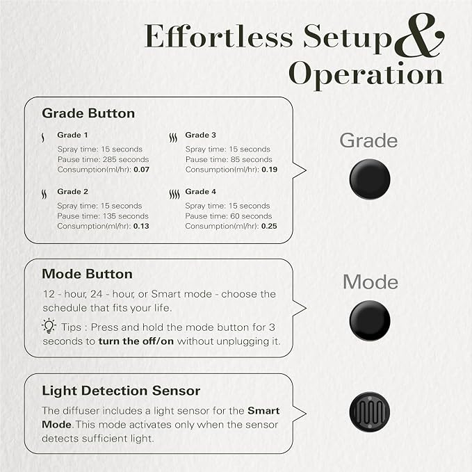 JCLOUD Plug in Diffuser for Essential Oils, Waterless Scent Diffuser Cover Up to 500 Sq. Ft. for Home, Office, Spa - Portable Wall Aromatherapy Device 160ML, Black