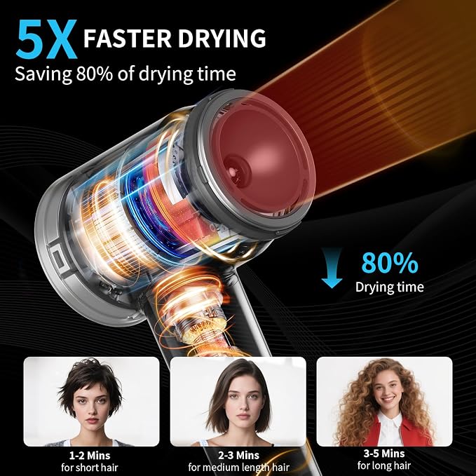 Professional High Speed Ionic Hair Dryer, 500 Million Negative Ions, Ultra-Fast Drying, Low Noise, 150000 RPM, Infrared Blow Dryer with a Magnetic Nozzle for Faster Drying All Hair Types