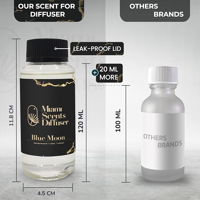 Blue Moon Essential Oil Refill Luxury Hotel Inspired - Long Lasting Aroma for Home & Commercial Diffuser - 120 ml Fresh Blend of Lemon, Lilac and Sandalwood, Scent for Office Spa Wellness Aromatherapy