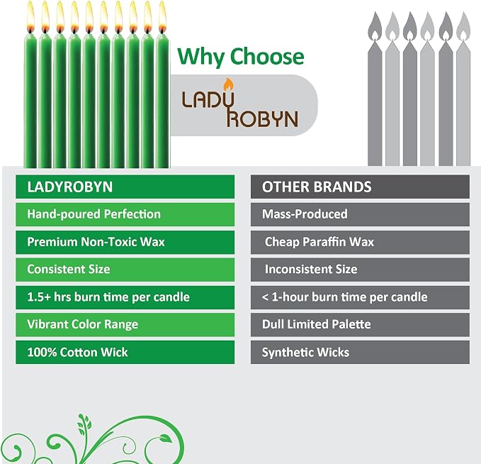 Set of 20 Solid Color Taper Candles – 4-Inch Dripless Paraffin Wax Candles with Cotton Wick – Ideal for Weddings, Shabbat, Holiday & Home Decor, Gift Set (Green)