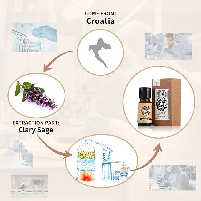 AKARZ Clary Sage Essential Oil Natural Organic Pure Premium Therapeutic Clary Sage Oils for Skin Body Hair Care, Diffuser, Candle,Soap,Making, DIY,Massage Aroma 0.34 Fl Oz (10ml)