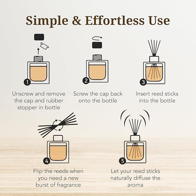 Reed Diffuser Set with Sticks for Home – Bathroom, Bedroom & Office Aromatherapy – Long Lasting Scented Oil Diffuser with Sticks – Luxury Room Fragrance Diffuser 55ml,1.7 fl oz (Istanbul Pack 3)