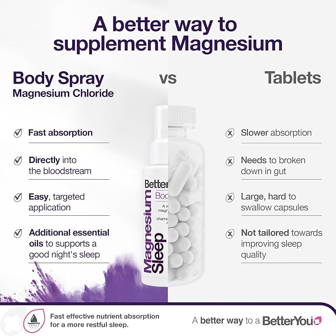 BetterYou Magnesium Muscle Body Spray - Relaxing Topical Magnesium and Essential Oil Spray - Lavender and Chamomile - Promotes Better Sleep - 3.38 oz