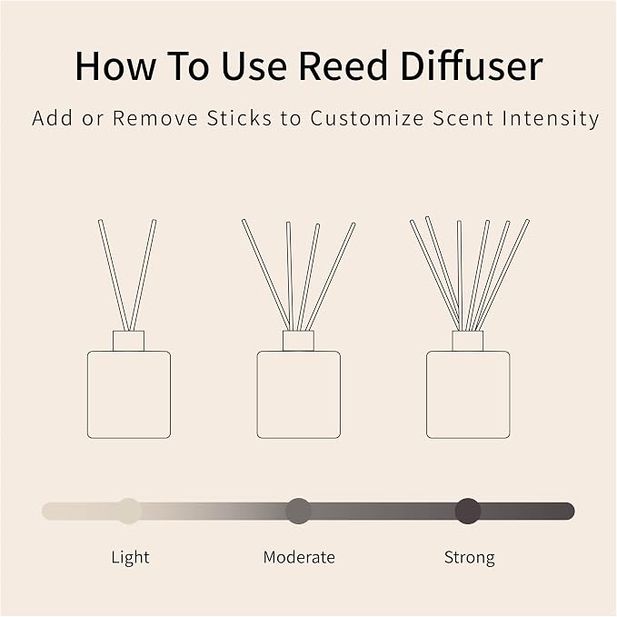 L'odeur Vill Reed Diffuser Set/Vanilla/3.38 fl.oz（100ML）/1 Pack with 6 Reed Sticks/Home Fragrance Diffuser, Oil Scent Diffuser for Bathroom Shelf Decor.