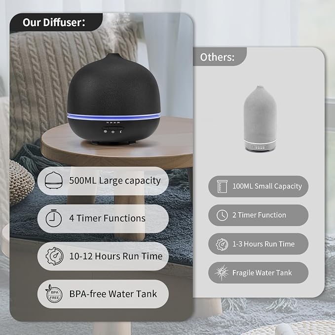 500ml Essential Oil Diffuser,Black Large Ceramic Diffusers,Ultrasonic Cool Mist Humidifier with 4 Timer & 10 Colors Light for Home,Gift