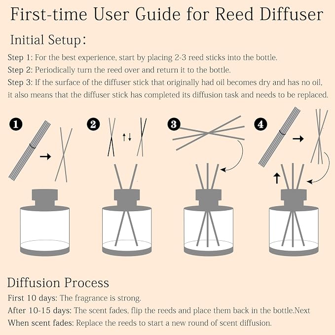 Linen Reed Diffuser, 6.77OZ/200ML Large Capacity Natural Non-Toxic Oil, Long-Lasting Fragrance Reed Diffusers Set for Home and Bathroom, Aroma with 5 Reed Diffuser Sticks