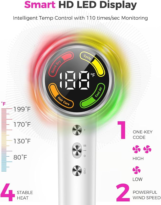 Hair Dryer, 160,000 RPM High-Speed Ionic Blow Dryer with Diffuser, Professional Hairdryer for Ultra-Fast Drying, 500 Million Negative Ions, Low Noise Compact Hair Blow Dryer for Home Travel, White