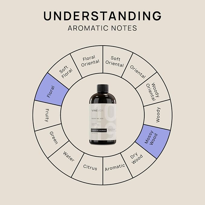 VINEVIDA (16oz) Hotel Diffuser Oil - Luxury Scents for Home - Cold Air Diffuser Oil - Hotel Essential Oil - Scent No.1019 Inspired by The Aria Hotel