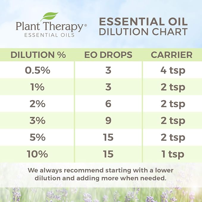 Plant Therapy Lemon Essence Oil 10 mL (1/3 oz) 100% Pure, Undiluted, Essence Oil