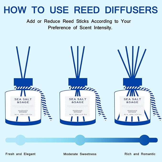 Sea Salt Reed Diffuser, 6.77OZ/200ML Large Capacity Natural Non-Toxic Oil, Long-Lasting Fragrance Reed Diffusers Set for Home and Bathroom, Aroma with 5 Reed Diffuser Sticks