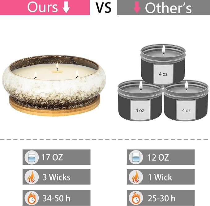 Scented Candles, 3 Wicks Large Citrus Candle for Home Scented, 17 oz Aromatherapy Candle Gifts for Women, Decorative Natural Soy Candles with Long Lasting Ideal for Mother's Day Birthday Anniversary