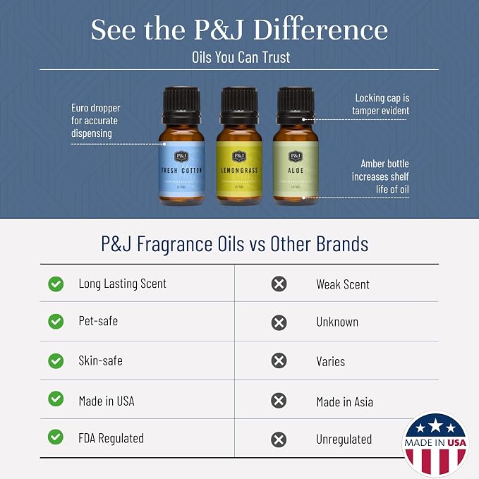 P&J Trading Clean Trio Set of 3 - Fresh Cotton, Aloe & Lemongrass - Premium Concentrated Trio Set for Candle Making, Diffusers, Soap Making, Car Freshies & DIY Crafts - USA Made, 10 ML