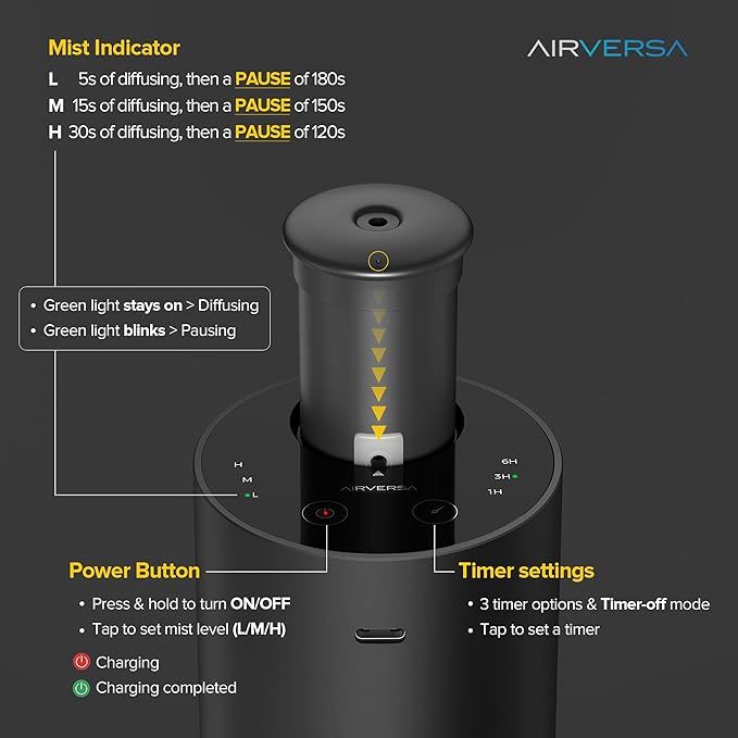 Airversa Waterless Essential Oil Diffuser Starter Kit with 4 x 10mL Fragrance Scent Oil, Battery Operated Mini Scent Air Machine Portable Diffuser for Home Car Office, ANX Titanium Kit-C
