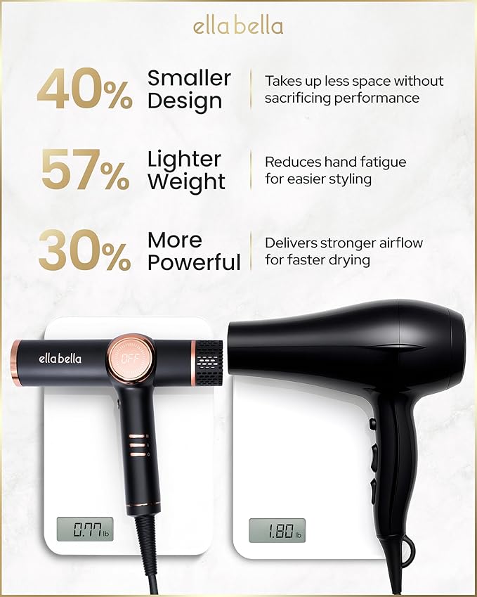 ELLA BELLA® Professional Ionic Hair Dryer with Diffuser Dual Voltage • Negative Ion Blow Dryer • Suitable All Hair Types • Intelligent Heat Control & Rapid Drying Speeds • Low Noise Lightweight Design