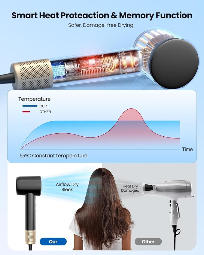 High Speed Hair Dryer, Professional Ionic Hairdryer with Brushless Motor for Fast Drying, Thermo-Control Quiet Hair Blow Dryer with Magnetic Diffuser for Women & Men, Home, Salon, Travel