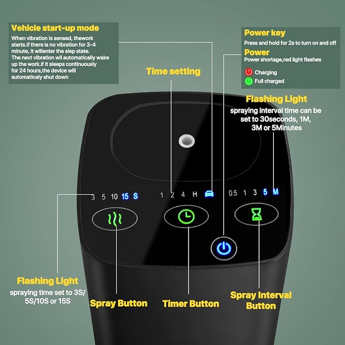 Waterless Car Essential Oil Diffuser, Portable Nebulizer Aromatherapy Diffuser, Mini Scent Air Machine with Timers for Home, Room, Car, Office,Travel