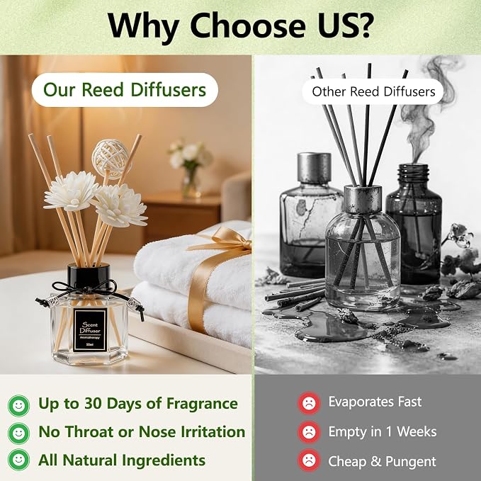 Jasmine Reed Diffuser 1.7 fl oz, Exotic Floral Home Fragrance, Non-Toxic Essential Oil with 6 Scent Sticks, Long-Lasting Natural Air Freshener for Living Room & Bedroom & Gift