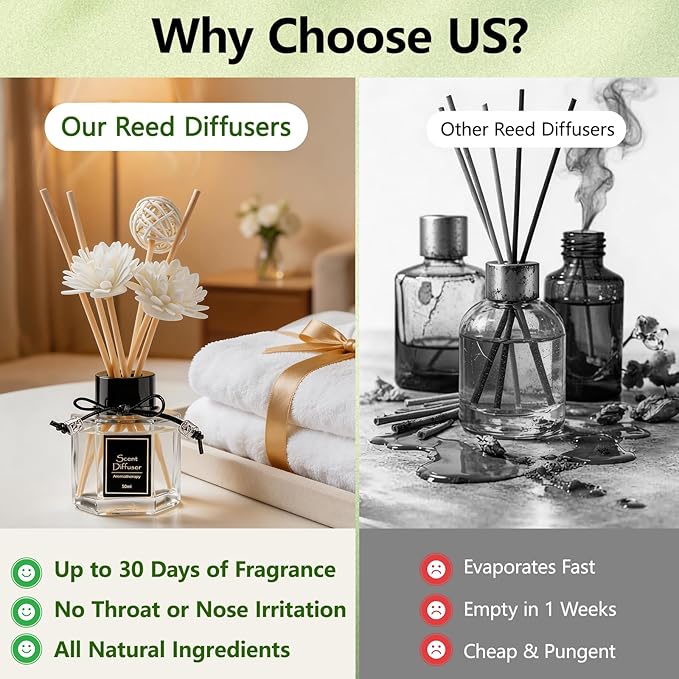 Lavender Reed Diffuser 1.7 fl oz, Calming & Relaxing Home Scent, Natural Non-Toxic Plant-Based Essential Oil with 6 Scent Sticks, Long-Lasting Air Freshener for Bedroom & Bathroom