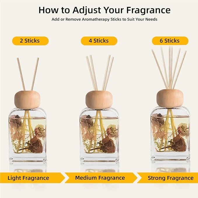 Reed Diffuser Set, 3.4 fl oz - Elegant Home Fragrance with 5 Sticks - Long-Lasting Scented Oil Diffuser for Bedroom, Bathroom Shelf Decor & Living Room (Peony & Roses)