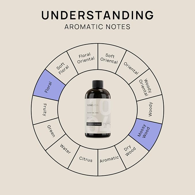 VINEVIDA (16oz) Hotel Fragrance Collection Diffuser Oil - Hotel Scents Diffusers for Home - Cold Air Diffuser Oil - Hotel Scent Essential Oil - Scent No.1004 Inspired by Wynn Hotel