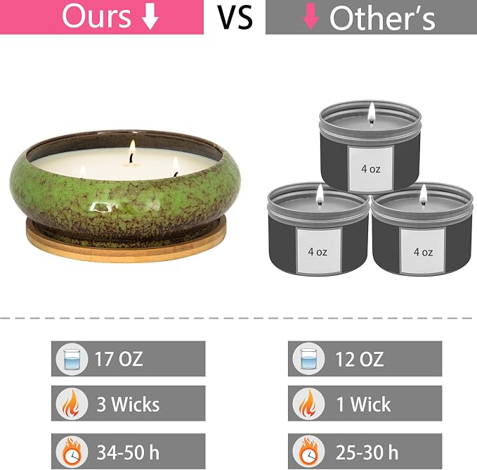Scented Candles - 3 Wick Large Peppermint Candle for Home Scented, 17 oz Aromatherapy Candle Gifts for Women, Decorative Natural Soy Candles with Long Lasting for Mother's Day Birthday Anniversary