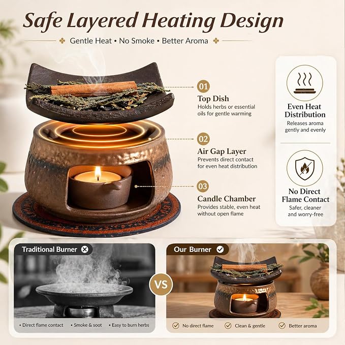 Cedar and Zen Herb Burner Kit, 1250°C High-Fired Aromatherapy Burner Set | Japanese Style, 6-Piece, With Tea Light Holder & Roof Tile, For Herbs & Cedar, Meditation, Yoga, Relaxation, Home Decor Gift
