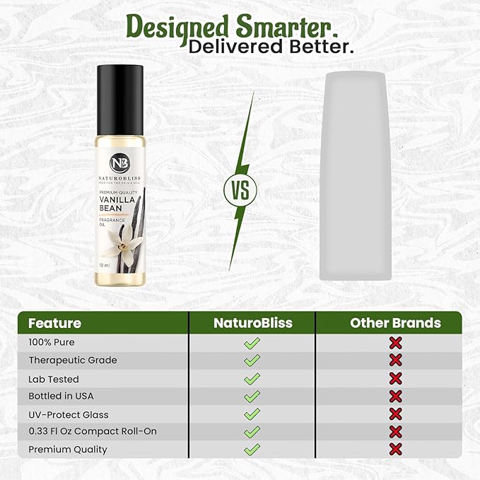 NaturoBliss Vanilla Perfume, Fragrance Oil Roll On 10 ml