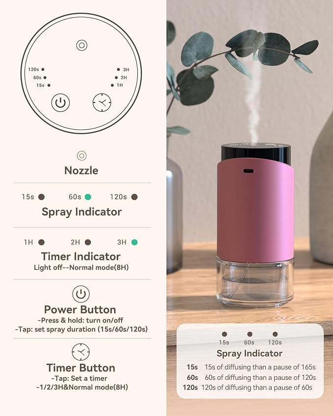 Waterless Essential Oil Diffuser Aromatherapy Scent Diffusers for Home Large Room, Bedroom, Car, Office, Battery Operated Mini Portable Air Freshener, 3 Countdown Timers & 3 Mist Levels