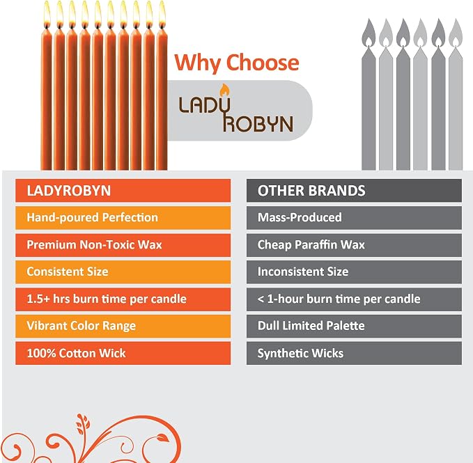 Set of 20 Solid Color Taper Candles – 4-Inch Dripless Paraffin Wax Candles with Cotton Wick – Ideal for Weddings, Shabbat, Holiday & Home Decor, Gift Set (Orange)