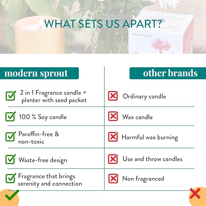 Modern Sprout - 2-in-1 Soy Candle & Planter - Last Light (Bug-Repelling Citronella, Rosemary, Cedarwood, Mint) 6 Oz Scented Candle with Marigold Seeds - Dual Purpose Jar - 38-40 Hour Burn