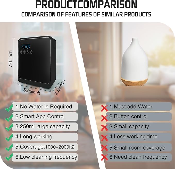 Waterless Essential Oil Diffuser 2000 Sq Ft, Cold Air Oil Scent Diffusers with Timer 250ml, Bluetooth App Control Aromatherapy Diffuser Machine for Home, Office, Hotel (Black)