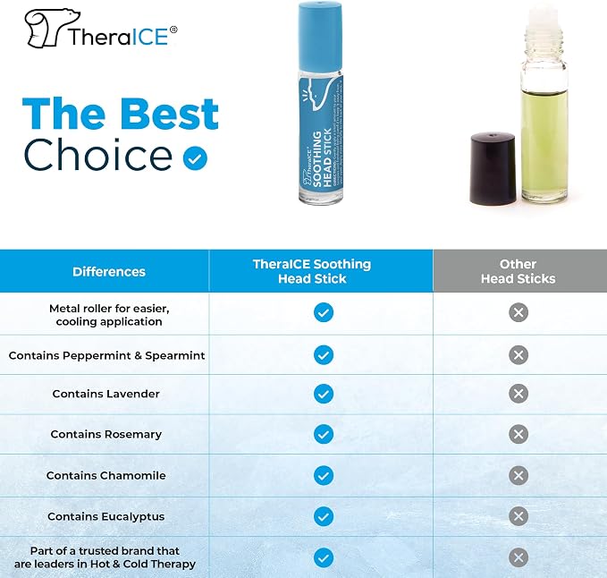 TheraICE Soothing Head Stick 10 ml (.33-Oz) Essential Oil Roll on Aromatherapy for Fast Cooling Comfort: Peppermint, Spearmint, Lavender, Chamomile, Rosemary, Eucalyptus. Metal Roller. USA Made